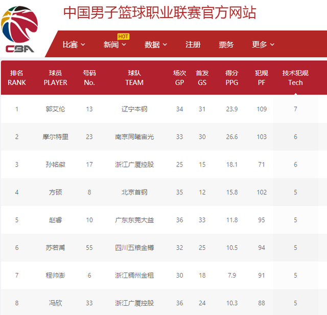行业推动力