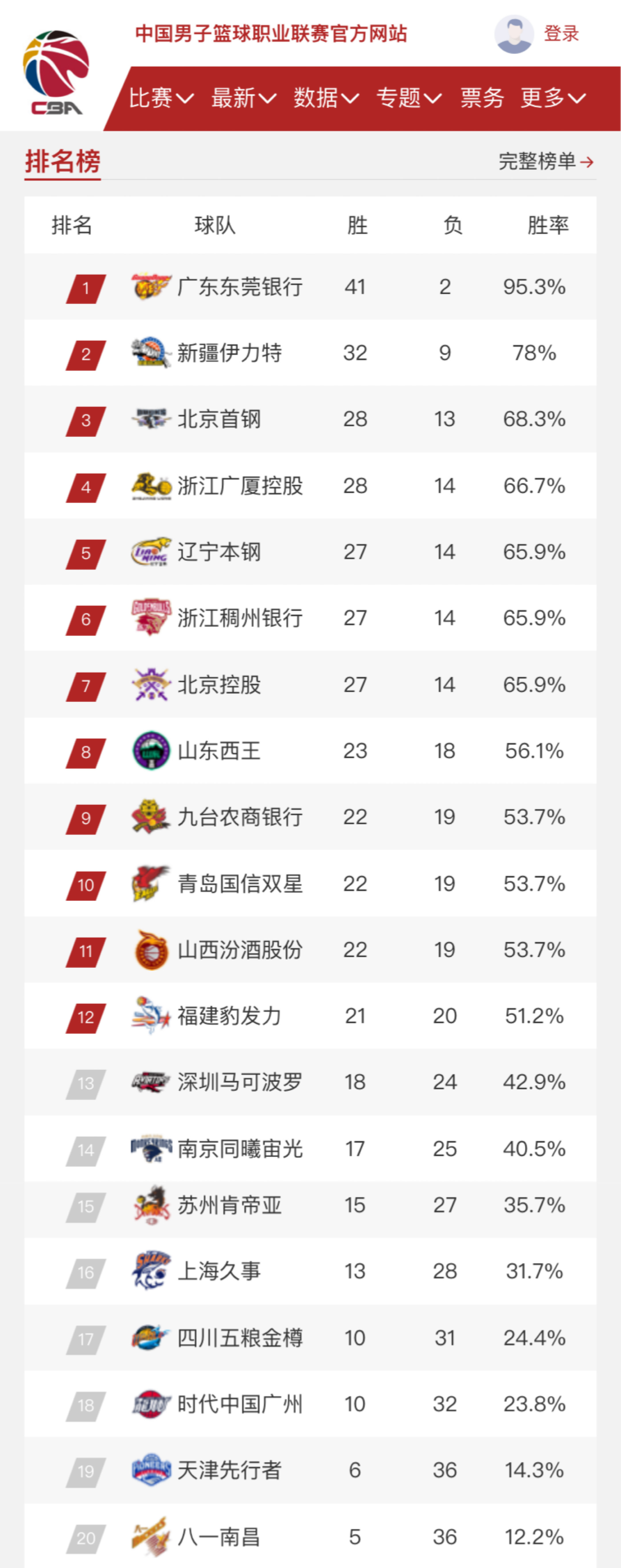 他们而言无