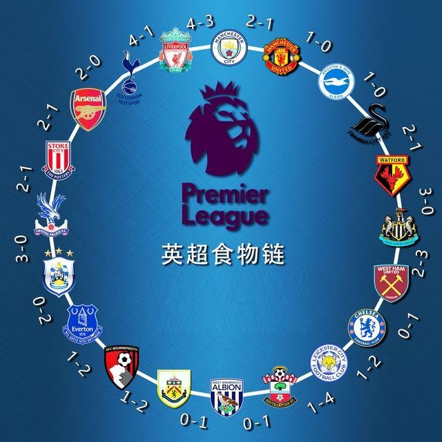 克斯的转会