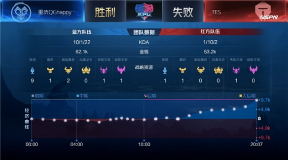 关键球处理 关键球处理